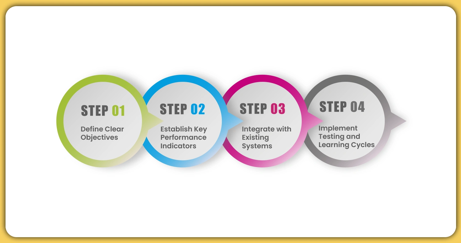 Implementation-Strategies-for-Maximum-Impact