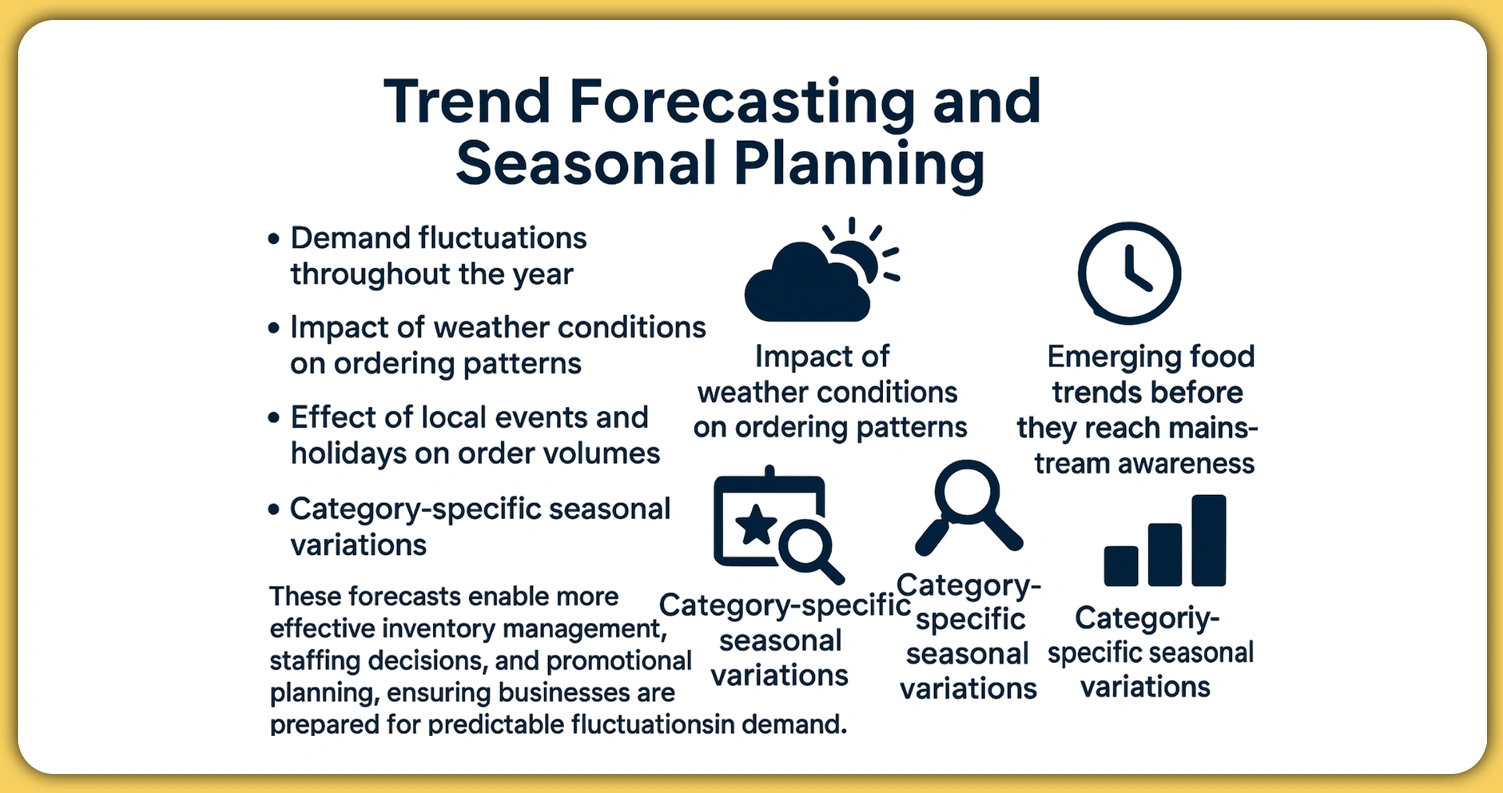 Trend-Forecasting-and-Seasonal-Planning
