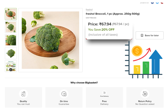 Competitive-Pricing-Analysis