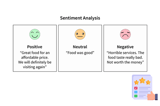 Customer-Sentiment-Analysis