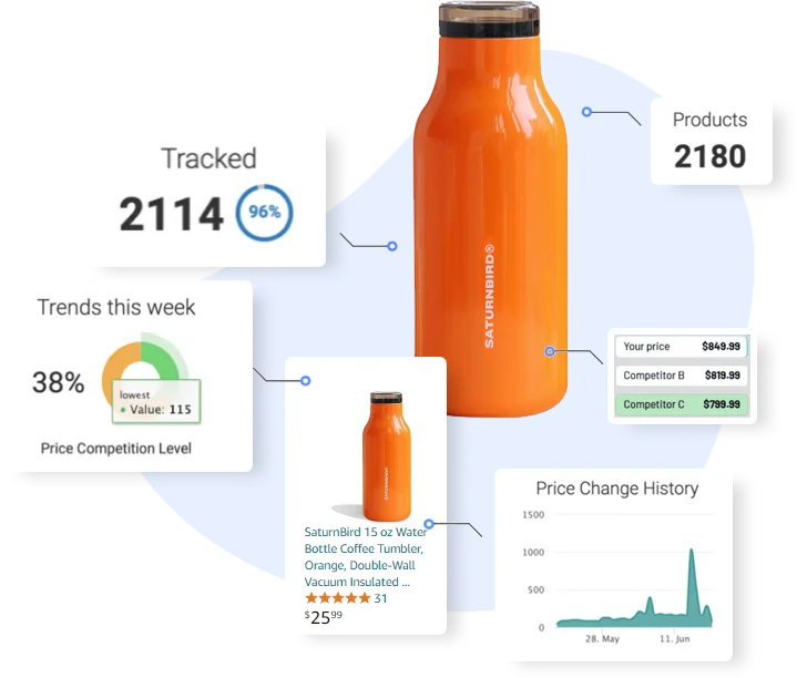 Price-Monitoring-and-Comparison-Tools