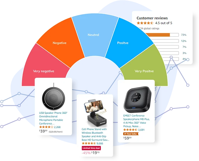Sentiment-Analysis-from-Product-Reviews