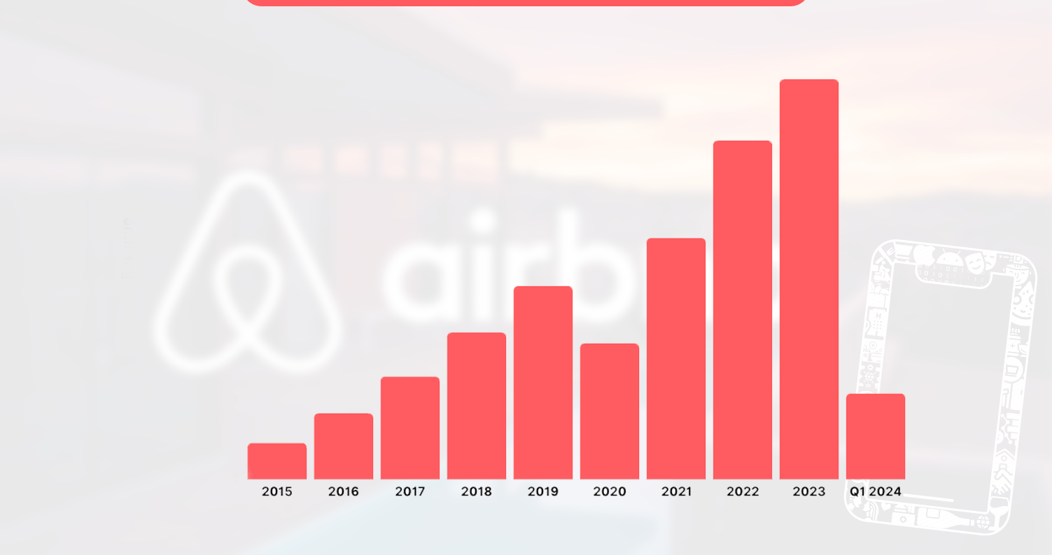 Why-Scrape-Airbnb-Data