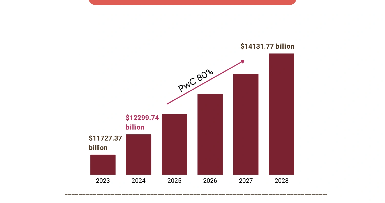 The-Importance-of-Real-Time-Data-for-Grocery-Retailers