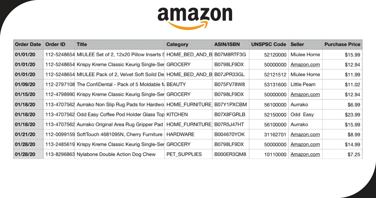 Benefits-That-Businesses-Get-from-Scraping-Amazon-Mobile-App-Product-Data