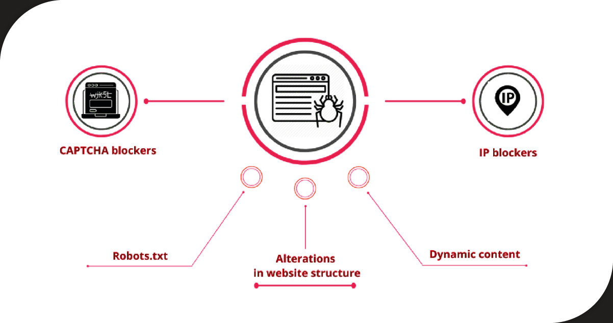 Challenges-Involved-in-Scraping-Amazon-Mobile-App-Product-Data