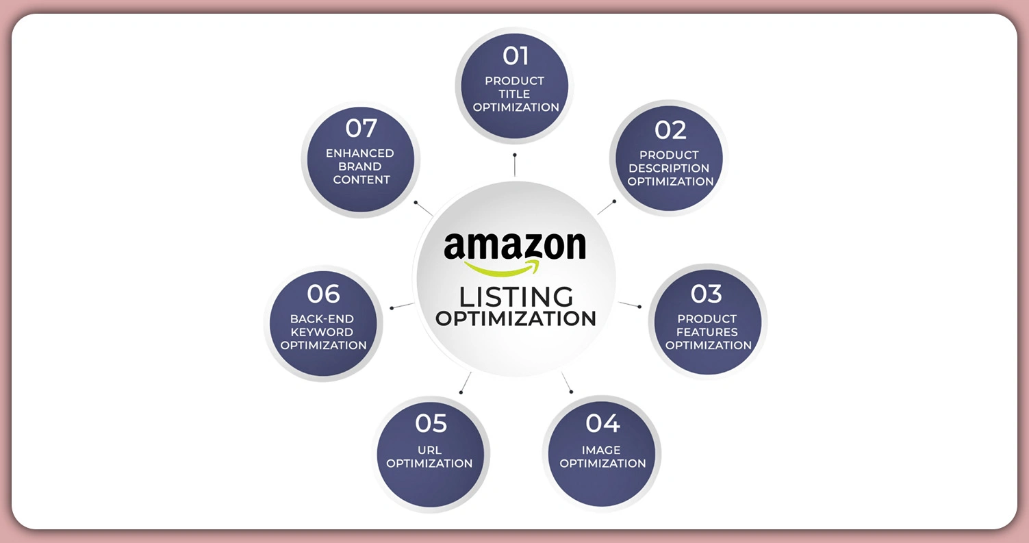 Enhancing-Reach-Through-Smarter-Catalog-Management