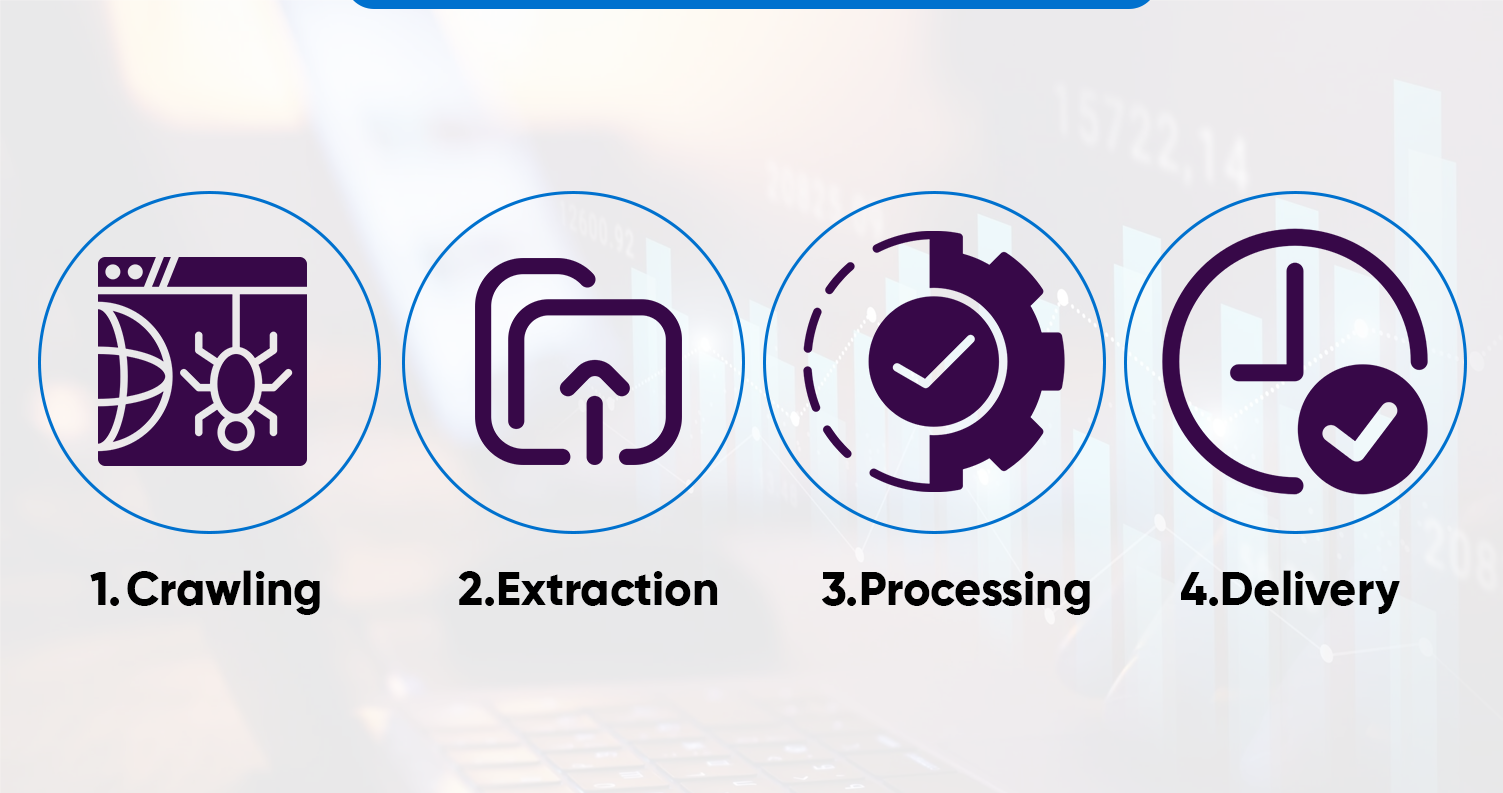 How-Does-ASAP-Web-Data-Extraction-Wor