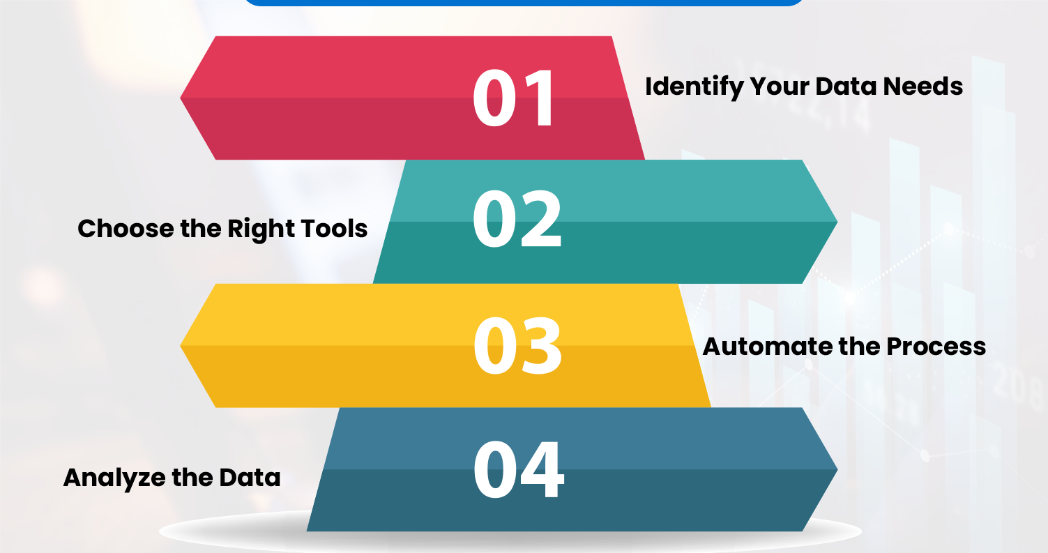 Integrating-ASAP-Real-Time-Data-Scraping-into-Your-Business