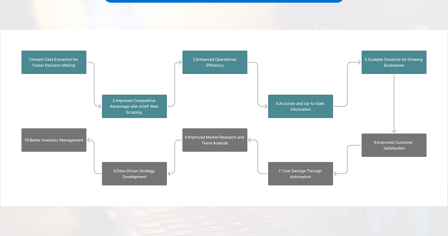 Key-Benefits-of-ASAP-Real-Time-Data-Scraping