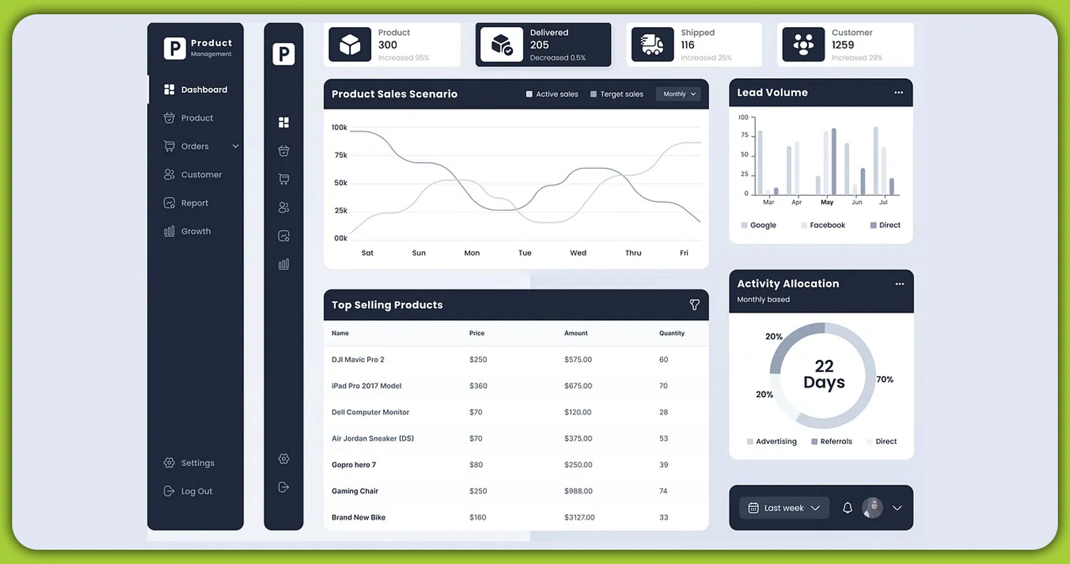 Performance-Tracking-and-Market-Monitoring