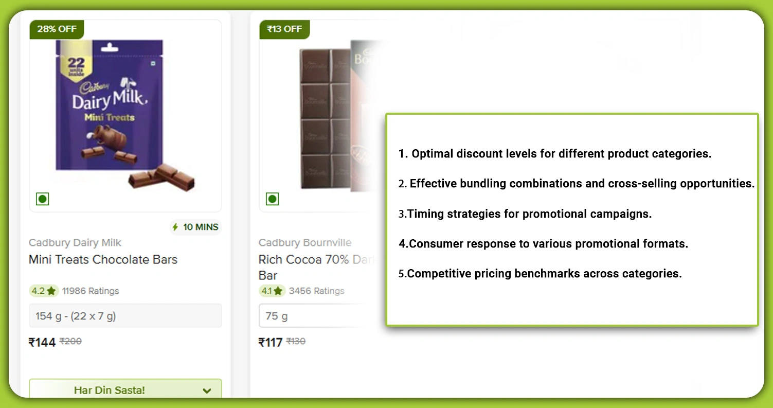 Strategic-Pricing-and-Promotional-Intelligence