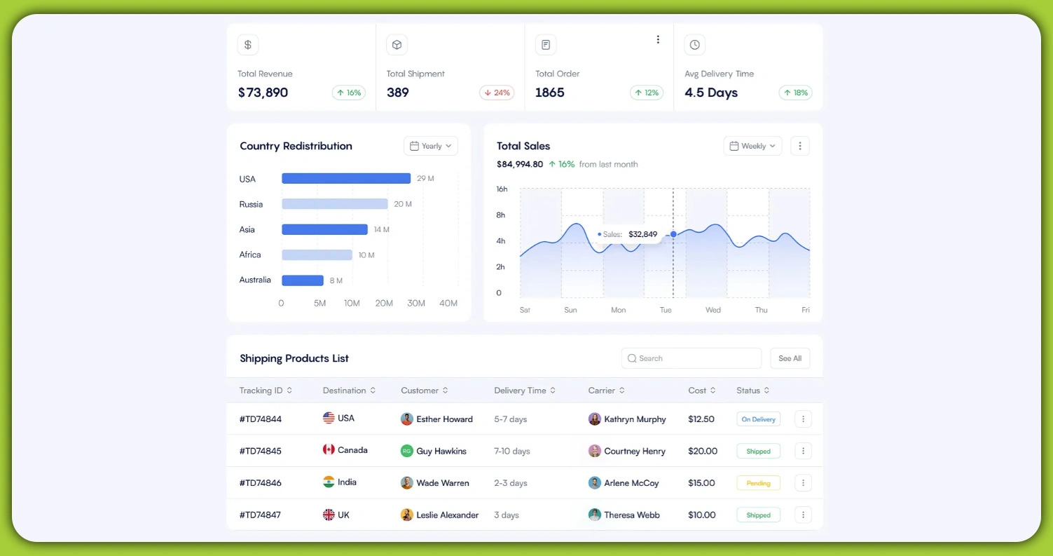 Inventory-and-Stock-Management-Insights