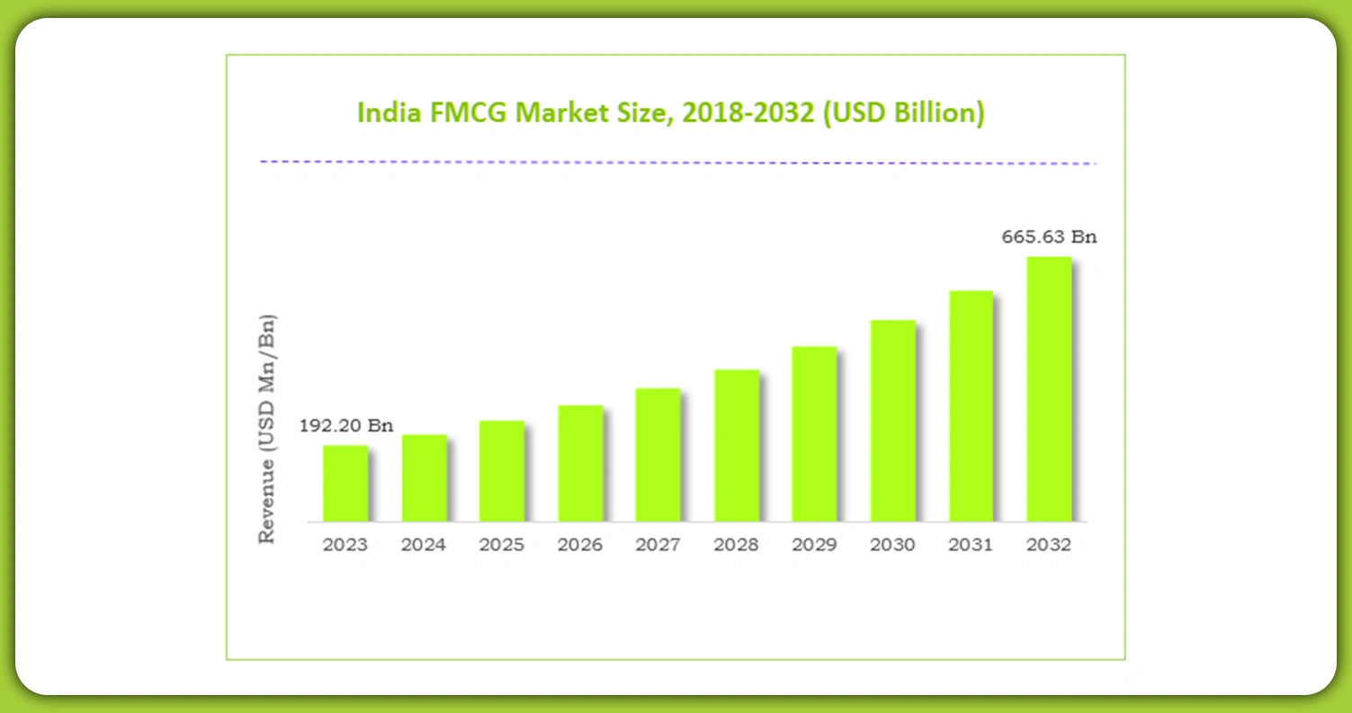 Leveraging-Data-for-FMCG-Market-Intelligence