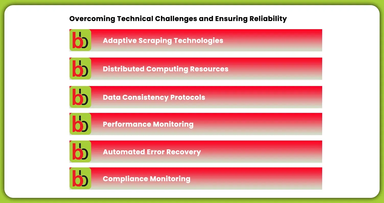 Overcoming-Technical-Challenges-and-Ensuring-Reliability