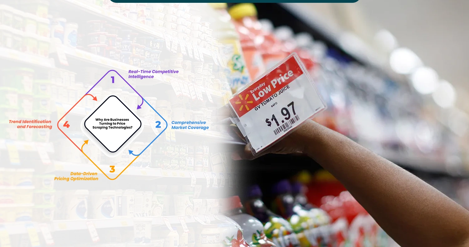 Why-Are-Businesses-Turning-to-Price-Scraping-Technologies