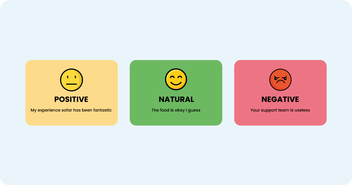 Customer-Sentiment-Analysis