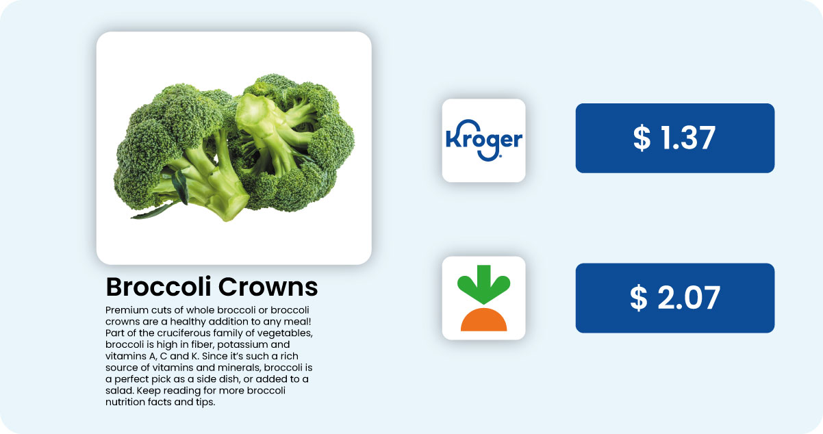 Benefits-Pricing-and-Competitor-Analysis