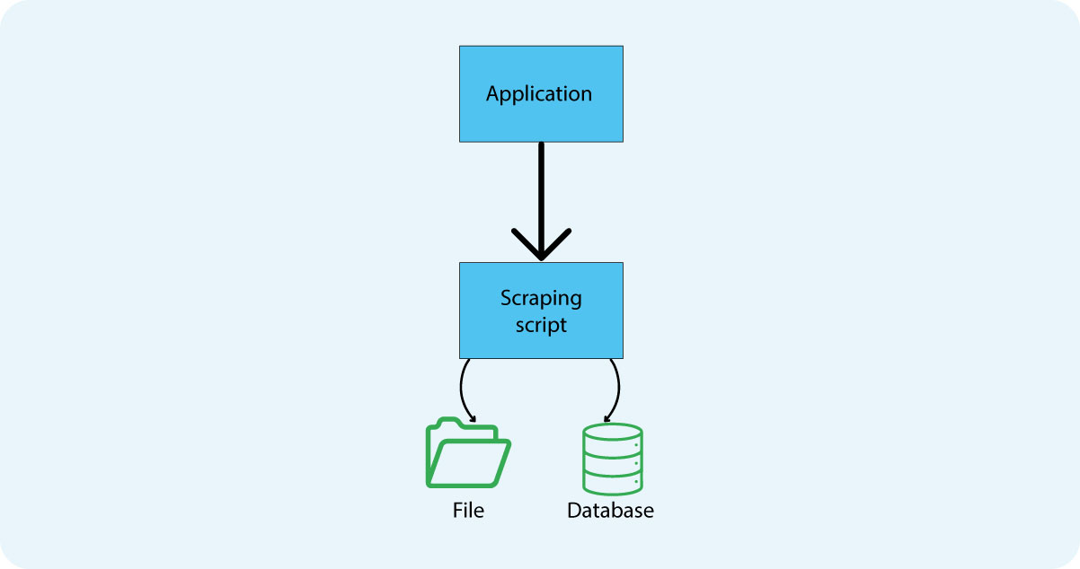 Benefits-Web-Scraping-Frameworks