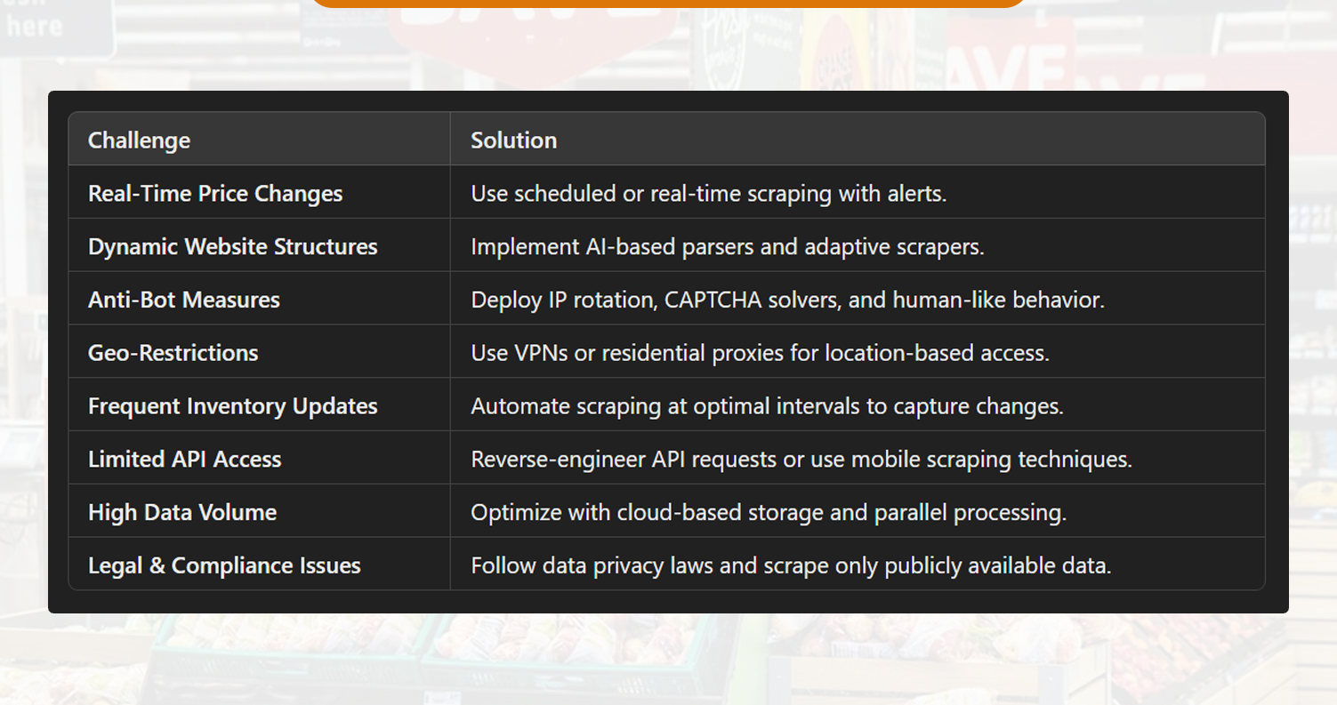 Challenges-in-Quick-Commerce-Data-Scraping-&-Solutions