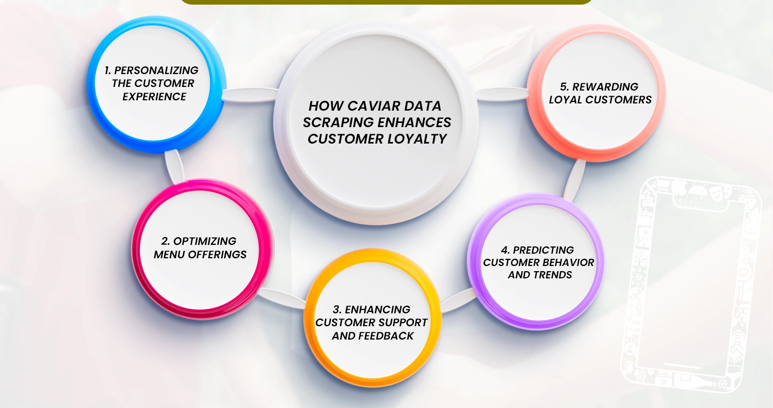 How-Caviar-Data-Scraping-Enhances-Customer-Loyalty