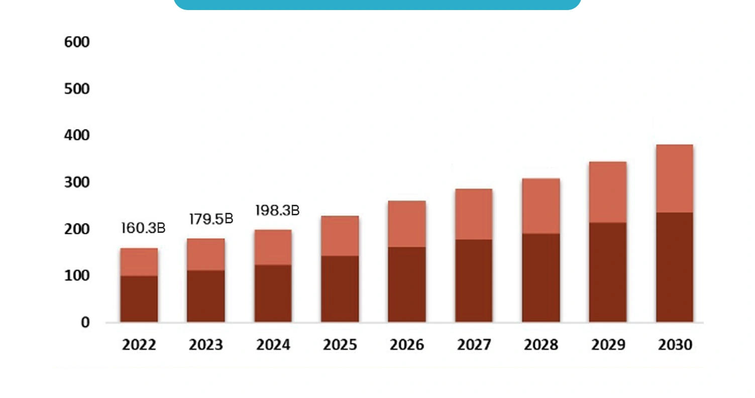 Latest-Statistics-on-the-Food-Delivery-Market