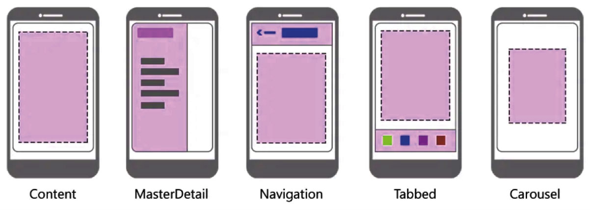 User-Interaction-Data