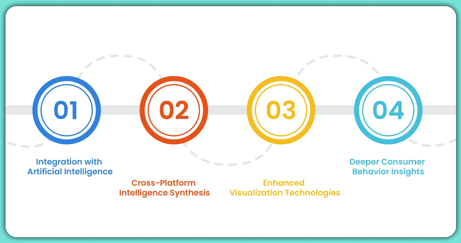 The-Future-of-Korean-E-commerce-Intelligence