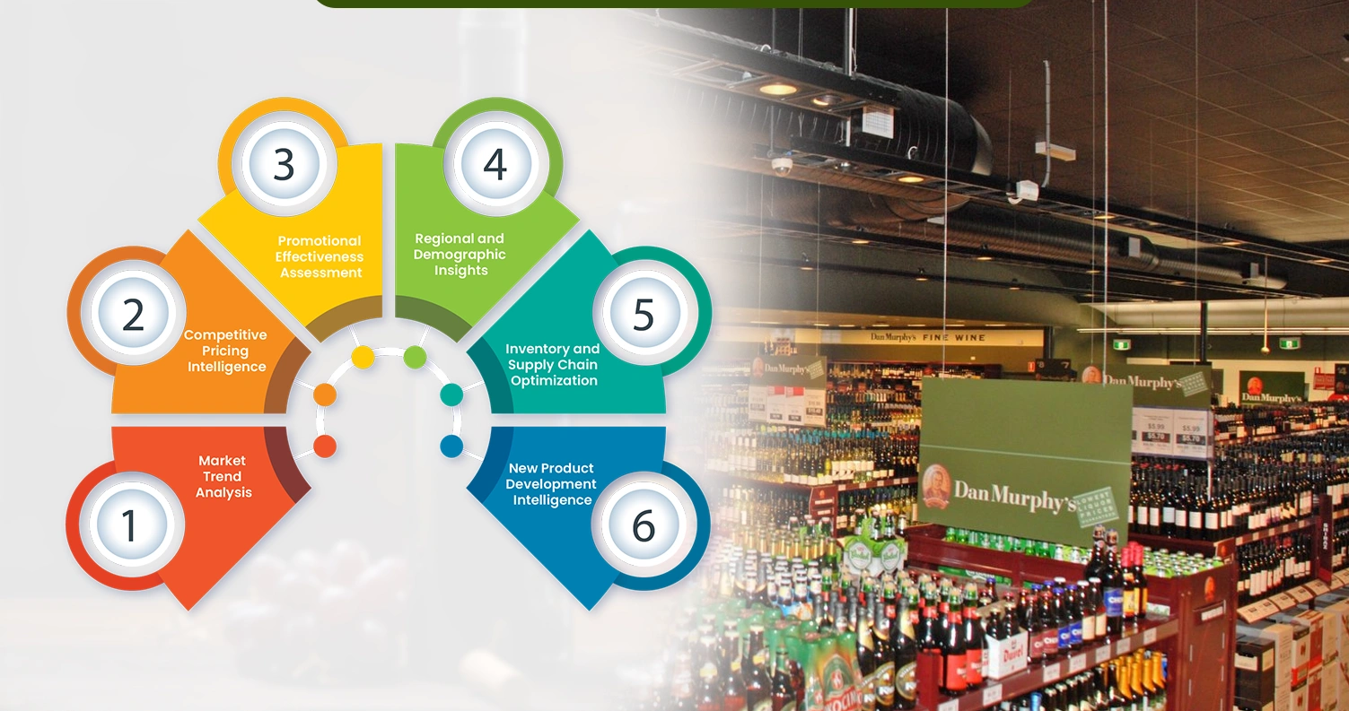 Strategic-Applications-for-Business-Intelligence