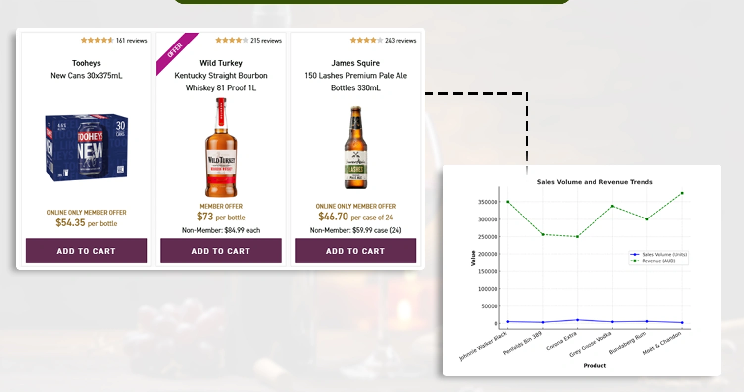 Unlocking-the-Potential-of-Liquor-Retail-Data
