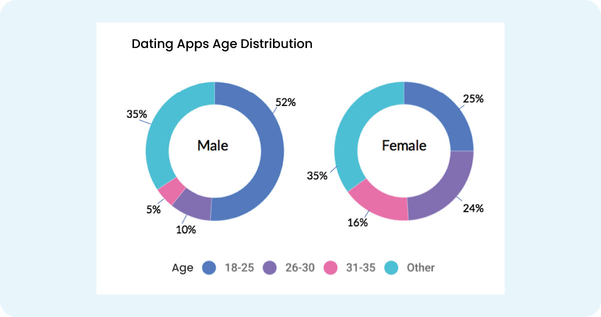 Benefits-What-Is-The-Demographic-Breakdown-Of-Users-On-Dating