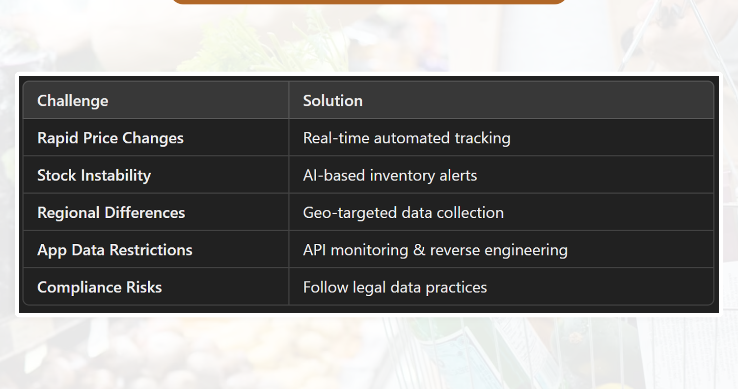 Challenges-in-Tracking-Quick-Commerce-Trends-&-Solutions