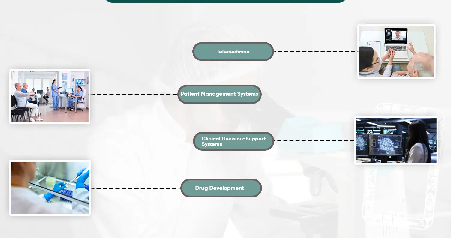 Real-World-Applications