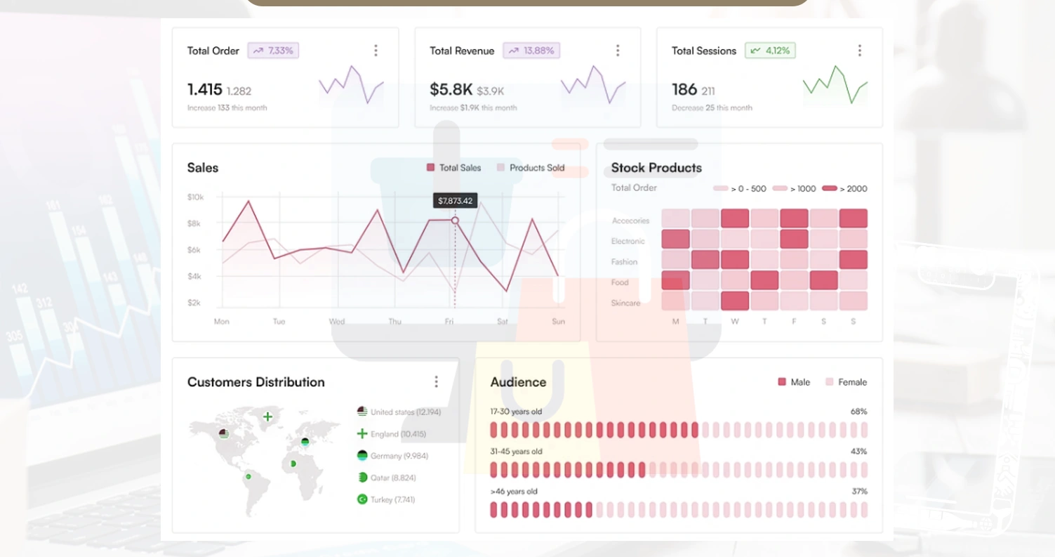 Key-Insights-from-E-Commerce-Product-Data-Scrape