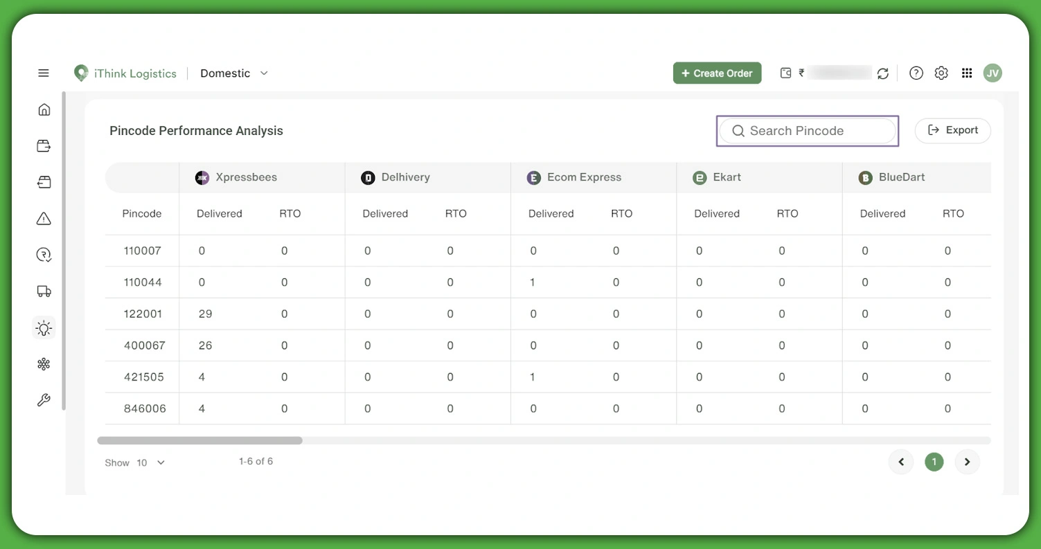 Tools-and-Techniques-for-Comprehensive-Insights