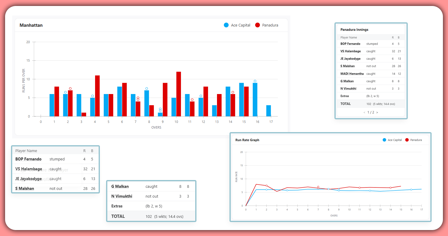 Applications-in-Modern-Cricket-Analysis