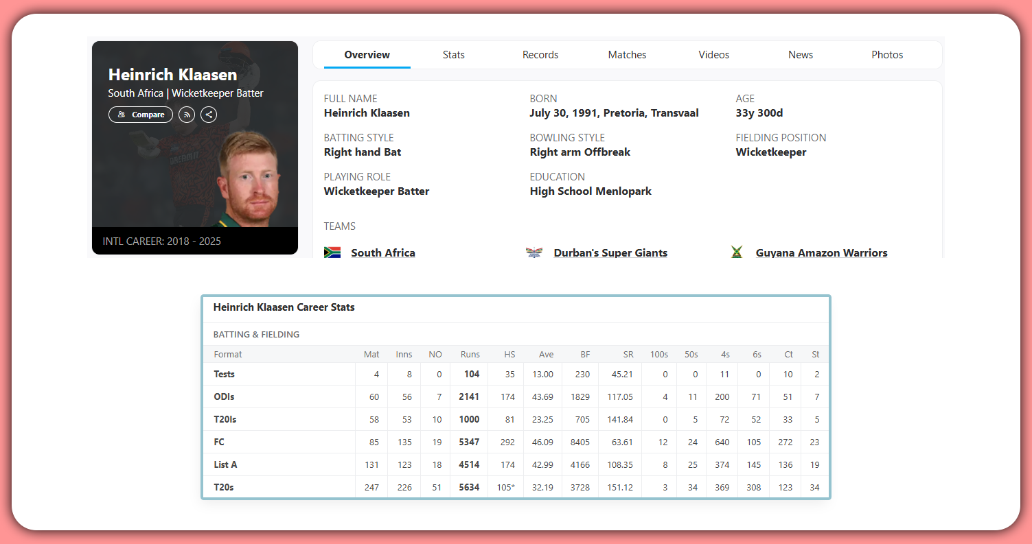 ESPNcricinfo-The-Ultimate-Cricket-Data-Repository