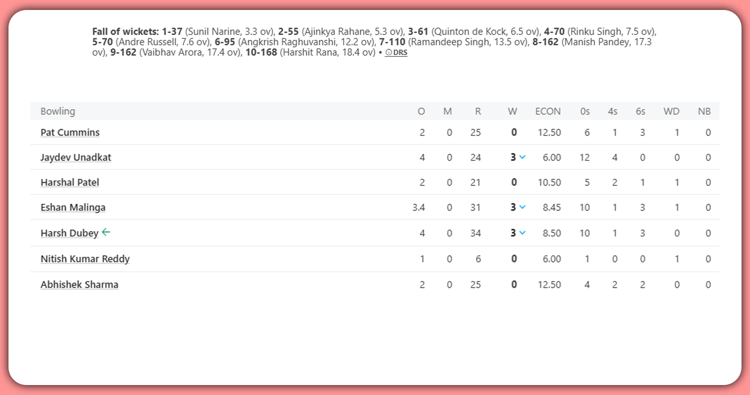 Understanding-the-Power-of-Ball-by-Ball-Cricket-Data