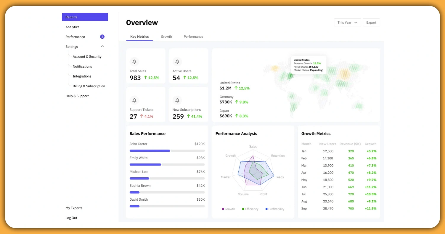 Geographic-Market-Segmentation-and-Regional-Analysis