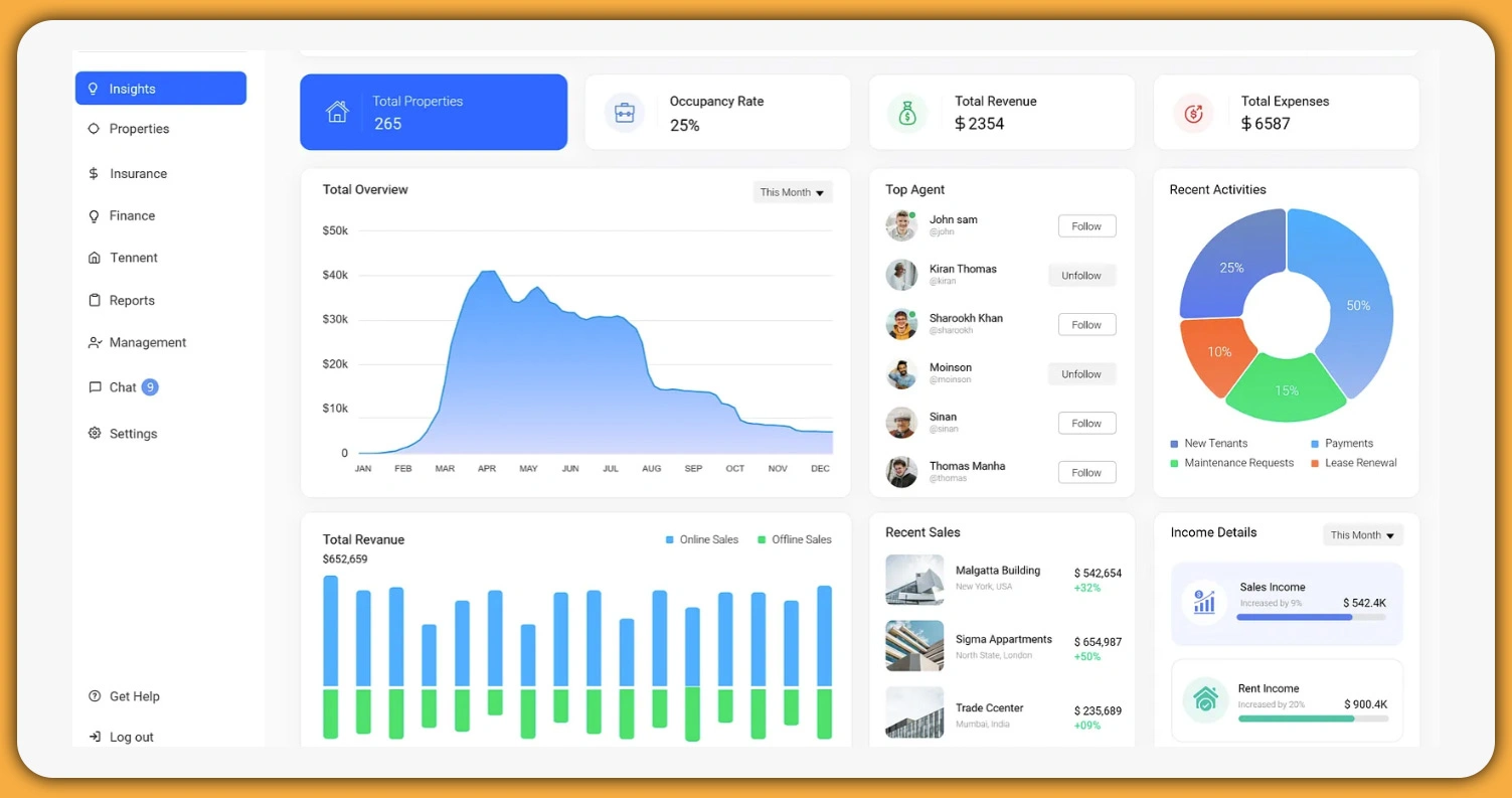 Pricing-Intelligence-and-Investment-Strategy-Development