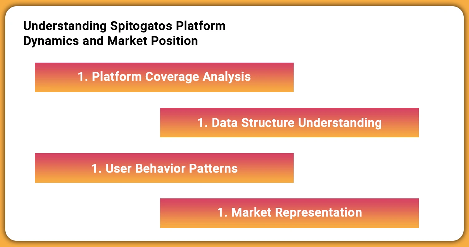 Understanding-Spitogatos-Platform-Dynamics-and-Market-Position