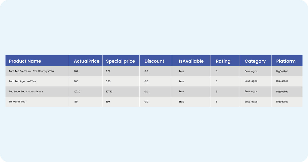 By-meticulously-cleaning-and-preparing-data-from-Amazon-and-Flipkart