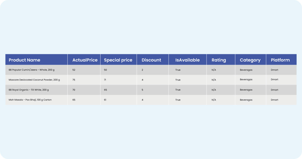 By-meticulously-cleaning-and-preparing-data-from-Amazon-and-Flipkart