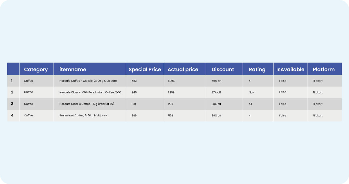 By-meticulously-cleaning-and-preparing-data-from-Amazon-and-Flipkart