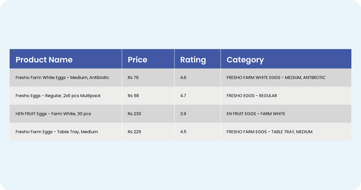 By-meticulously-cleaning-and-preparing-data-from-Amazon-and-Flipkart