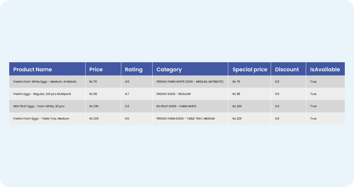 By-meticulously-cleaning-and-preparing-data-from-Amazon-and-Flipkart