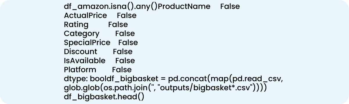 By-meticulously-cleaning-and-preparing-data-from-Amazon-and-Flipkart
