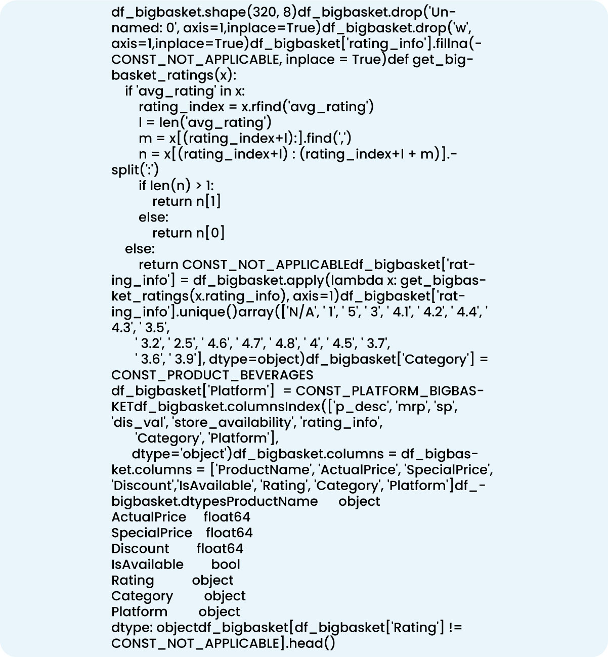 By-meticulously-cleaning-and-preparing-data-from-Amazon-and-Flipkart
