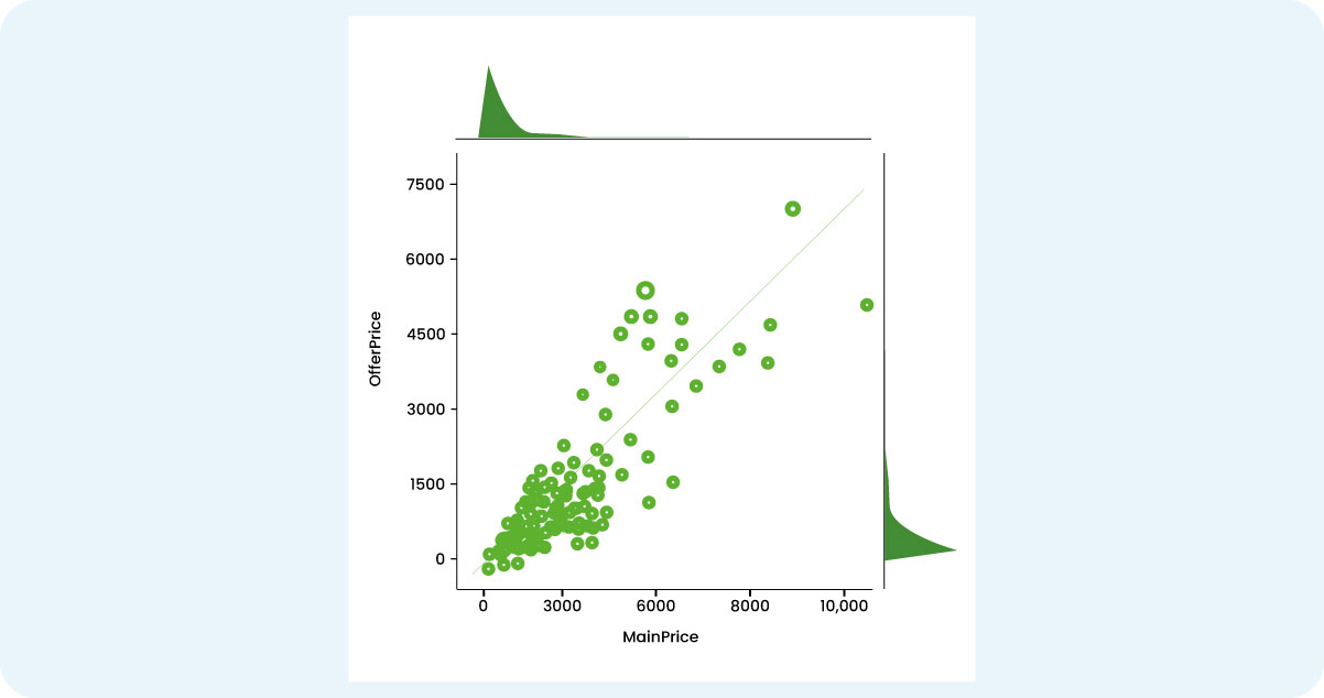 Competitive-Analysis