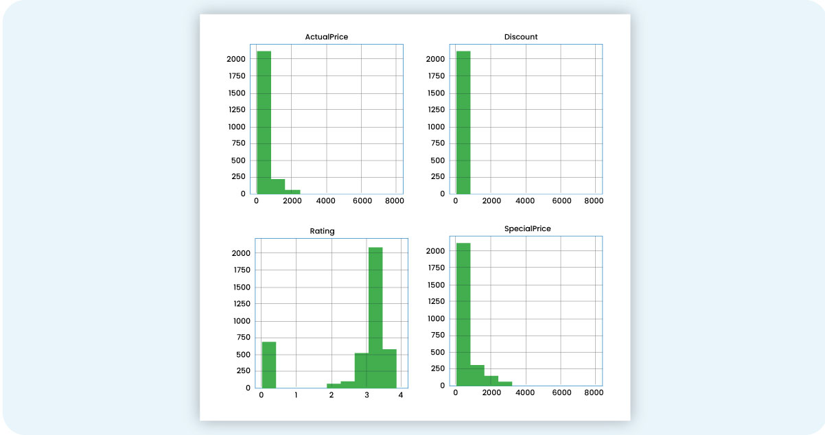 Competitive-Analysis
